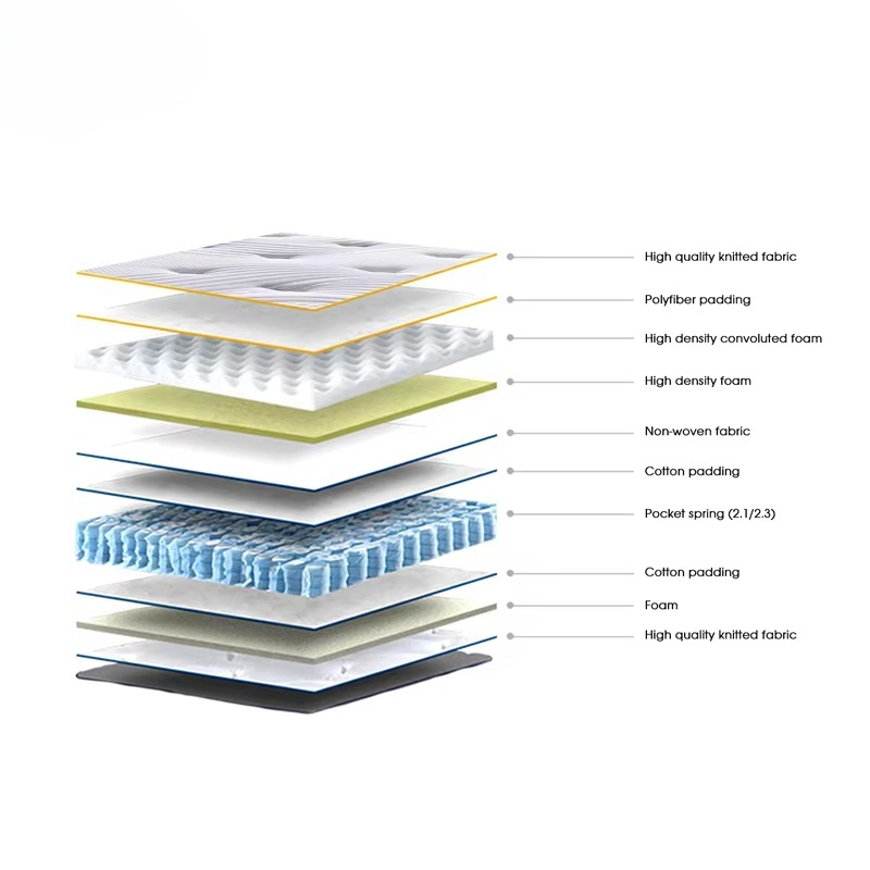 Aidi High Quality Luxury Top B - đánh giá và giá Memory Foam Mattress In A Box Queen