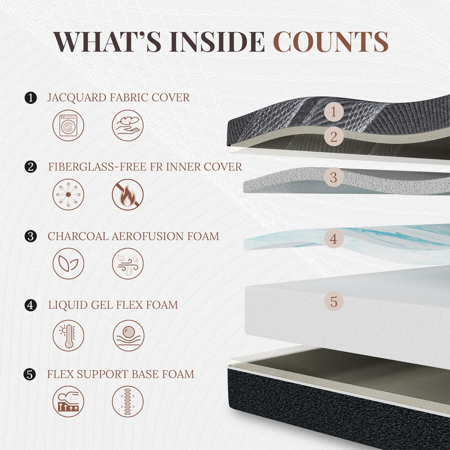 12 Inch Queen Mattress, Bamboo - đánh giá và giá Memory Foam Mattress In A Box Queen