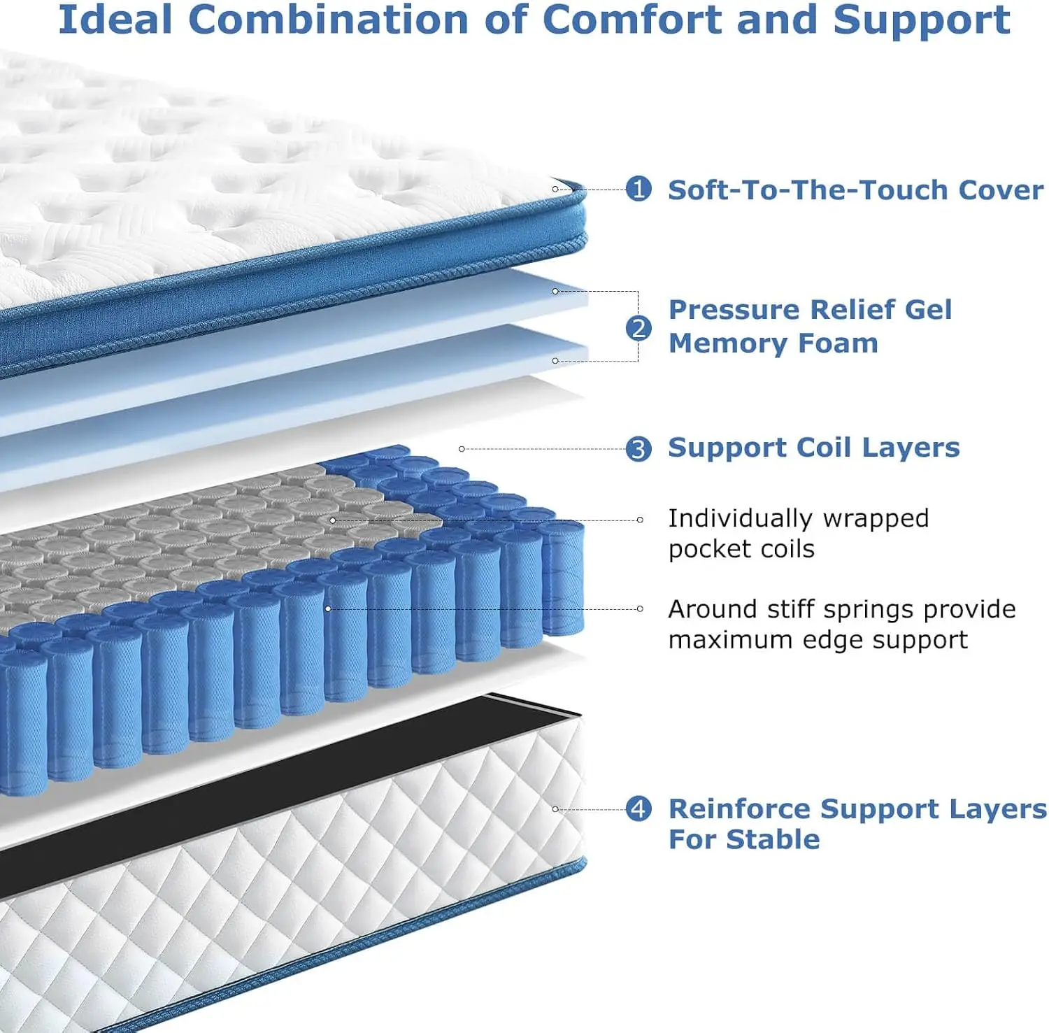 Queen Mattress, 12 Inch Medium - đánh giá và giá Memory Foam Mattress In A Box Queen