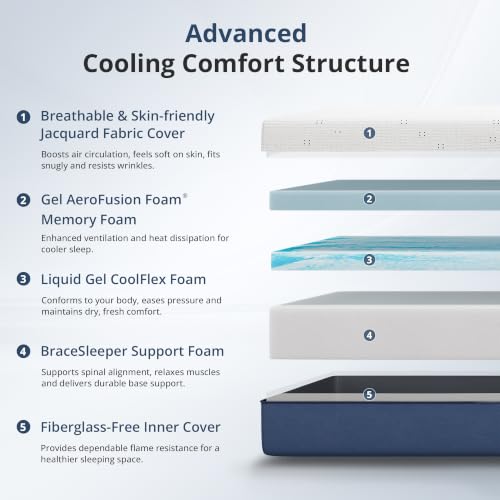 Queen Mattress 12 Inch Gel Mem - đánh giá và giá Memory Foam Mattress In A Box Queen