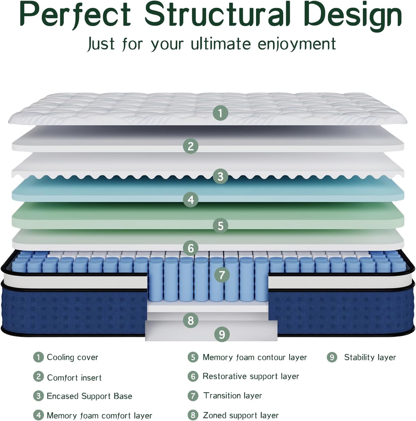 Mattress,Hybrid Queen Size Mat - đánh giá và giá Memory Foam Mattress In A Box Queen